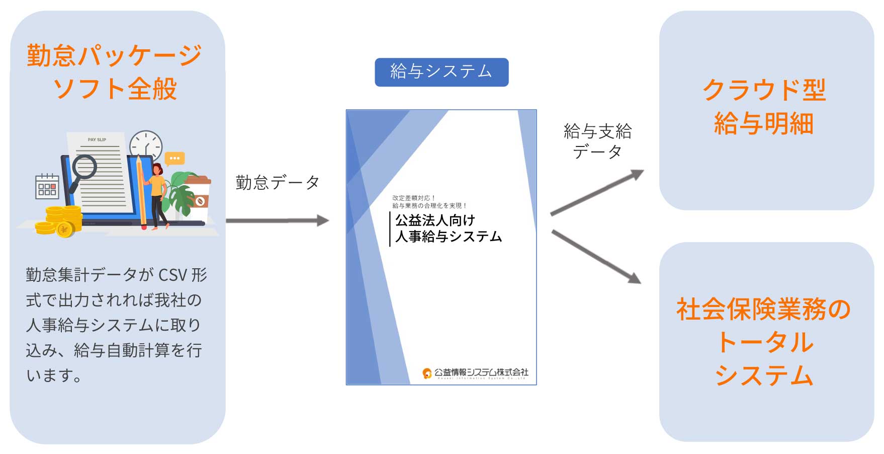 連携製品