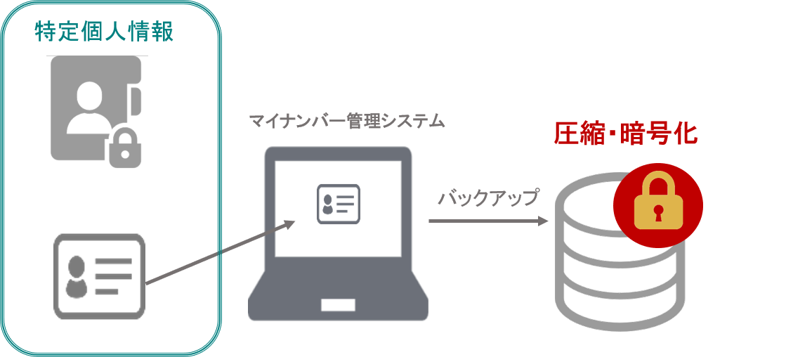 バランスマンの機能