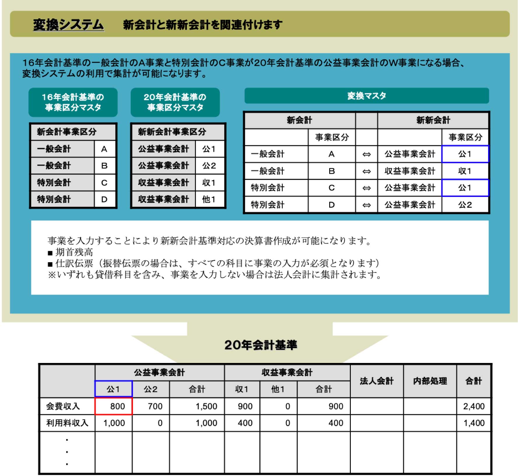 バランスマンの機能