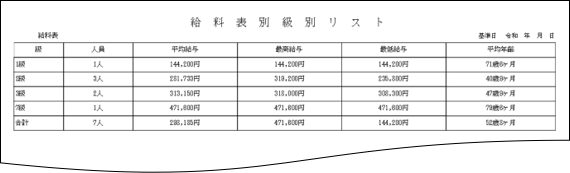 給料表別級別リスト