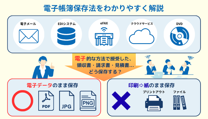 電子帳簿保存法をわかりやすく解説
